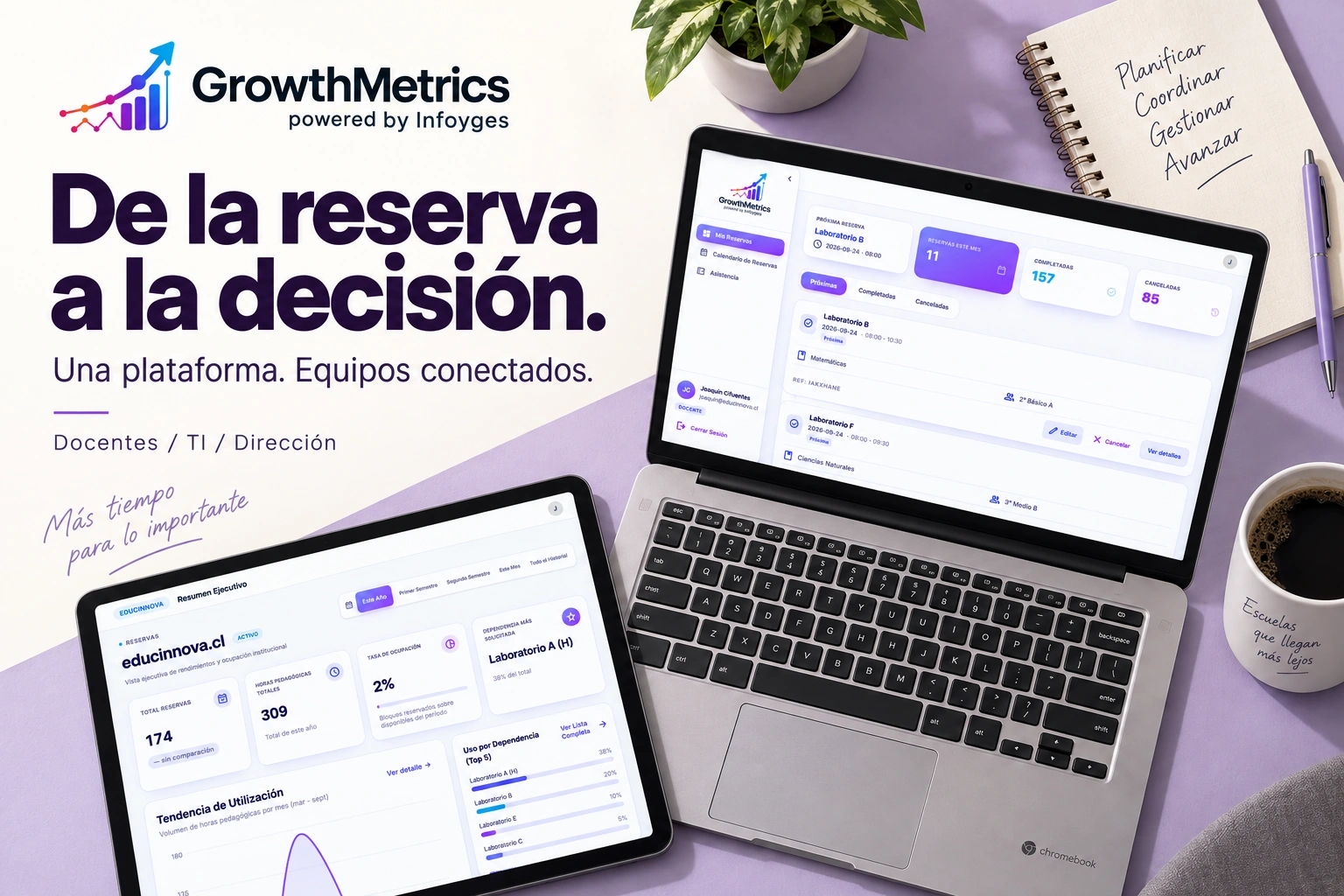 GrowthMetrics: de la reserva a la decisión. Un Chromebook y una tablet muestran las reservas docentes y los indicadores de dirección.