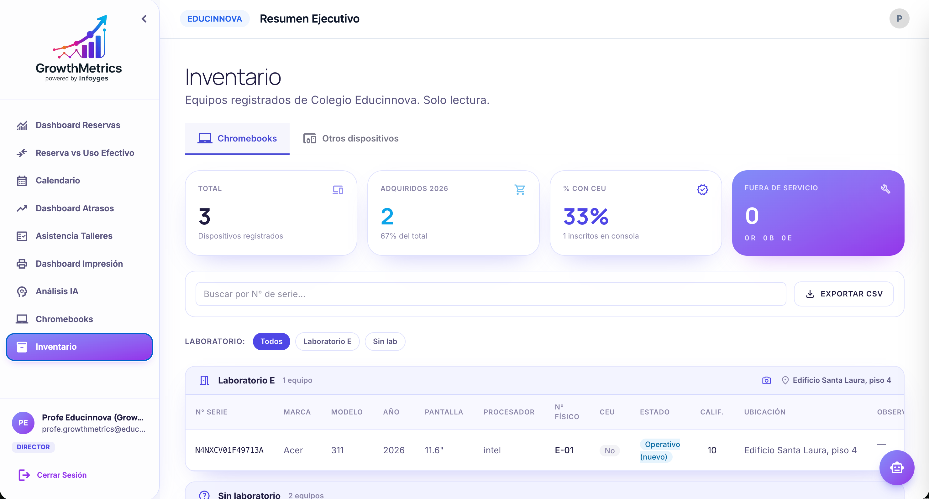 GrowthMetrics — Dirección: Inventario.