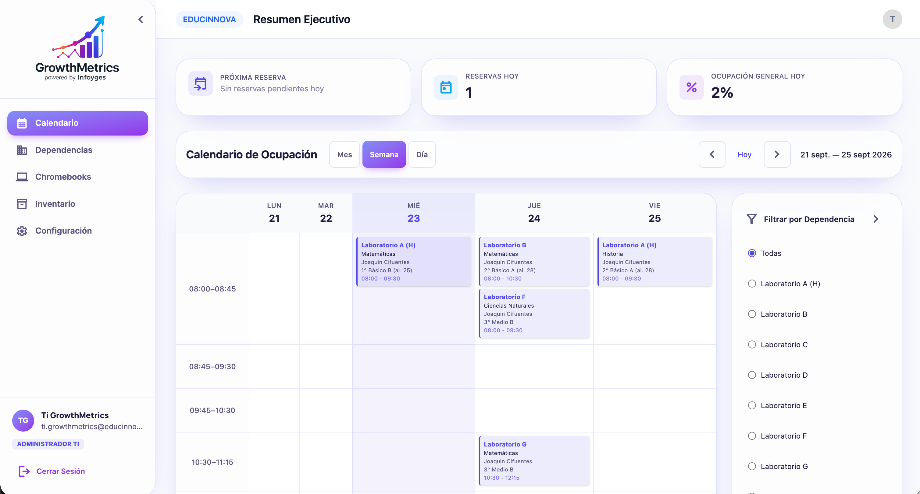 Vista del encargado TI de GrowthMetrics: calendario de ocupación y acceso a dependencias, Chromebooks e inventario.